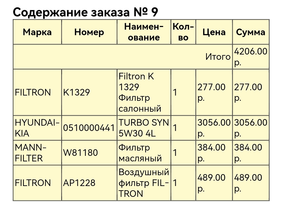 Плановое ТО-9 (27.05.23) — Hyundai Solaris, 1,6 л, 2015 года | плановое ТО  | DRIVE2