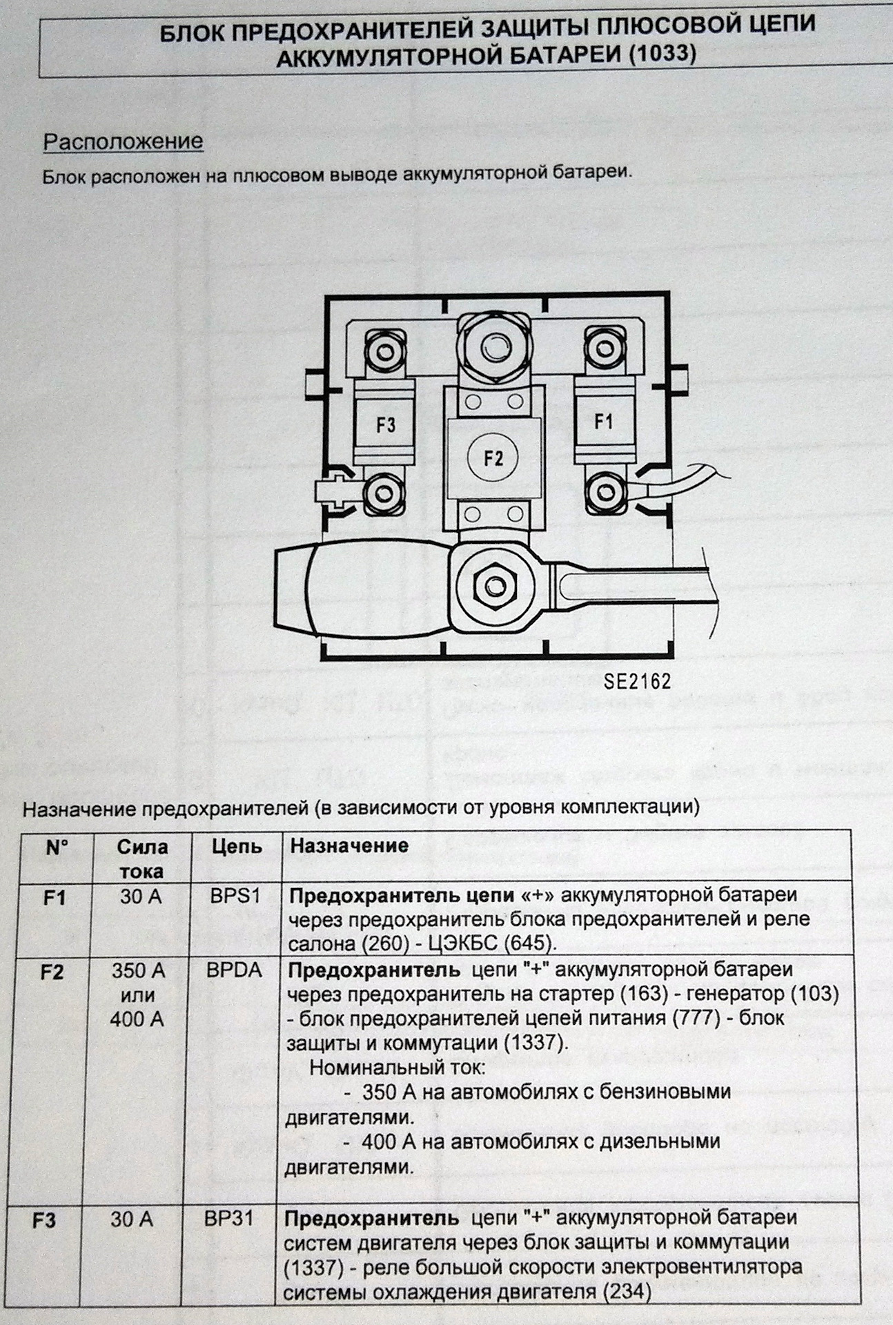 схема предохранителей рено дастер 1 5 дизель