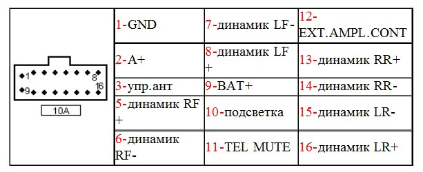 Как правильно подключить магнитолу кенвуд Полное подключение Kenwood к штатной проводке FORD - Сообщество "Автозвук" на DR