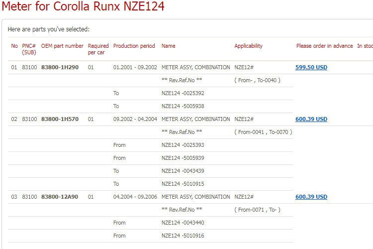 Переделка щитка приборов из дорест в рест. — DRIVE2