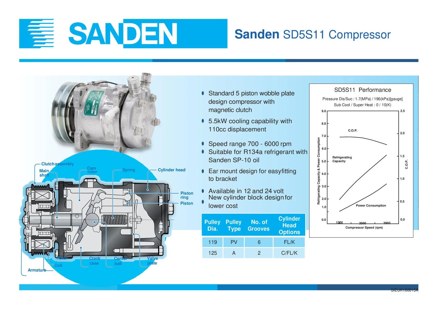 Сколько масла заливается в компрессор. Компрессор Sanden sd5s14 Газель Некст. Sd5s14 компрессор кондиционера. Компрессор - SD 5h14/7h15 5h11. Компрессор Sanden sd5s11 габариты.