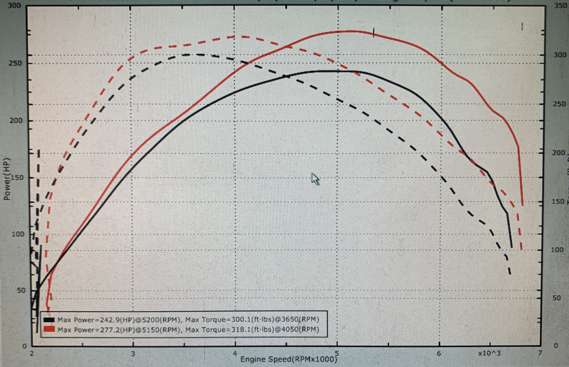 настройка мотора