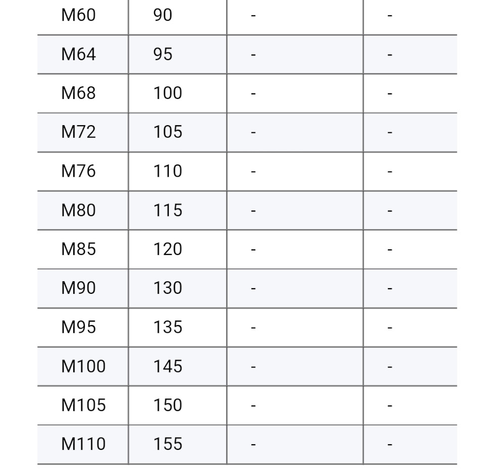 Таблица болты под гайки