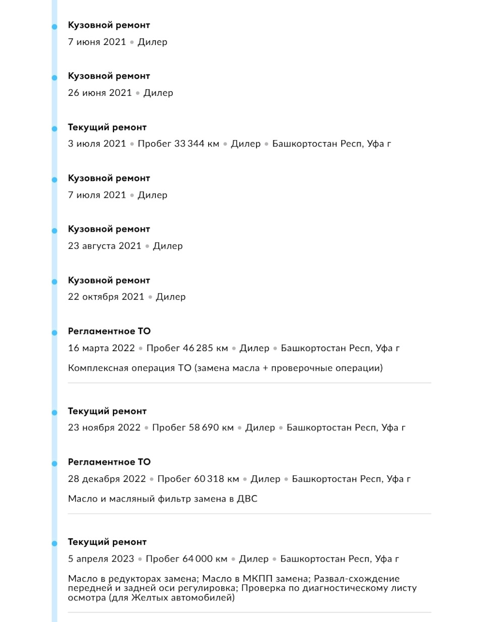 98 — Продажа Серого или как официальный дилер портит автотеку — Renault  Duster (1G), 2 л, 2019 года | продажа машины | DRIVE2