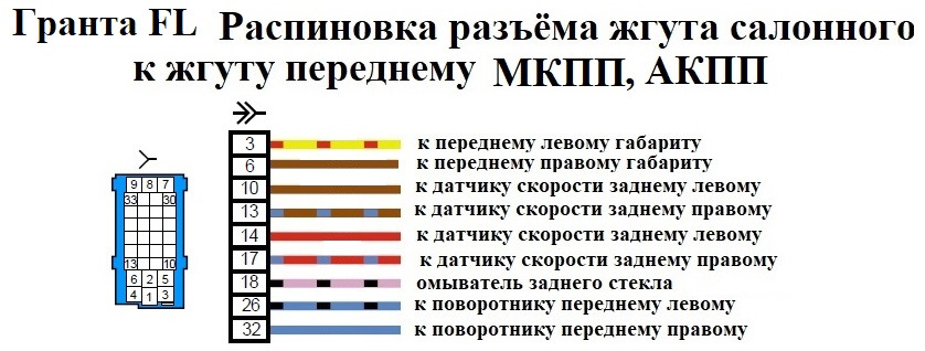 Гранта фл люкс престиж