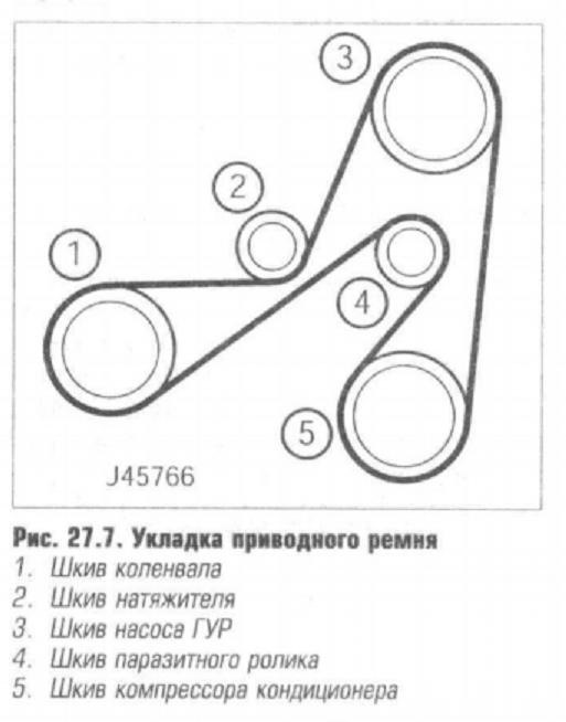 Схема натяжения ремня ман тгс