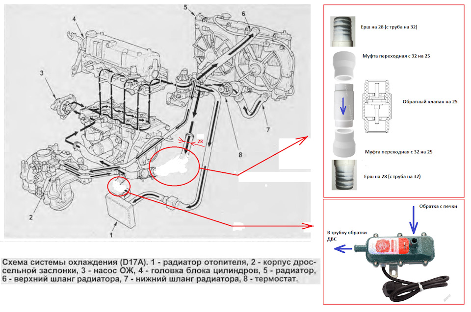 Схема системы охлаждения хонда срв 3