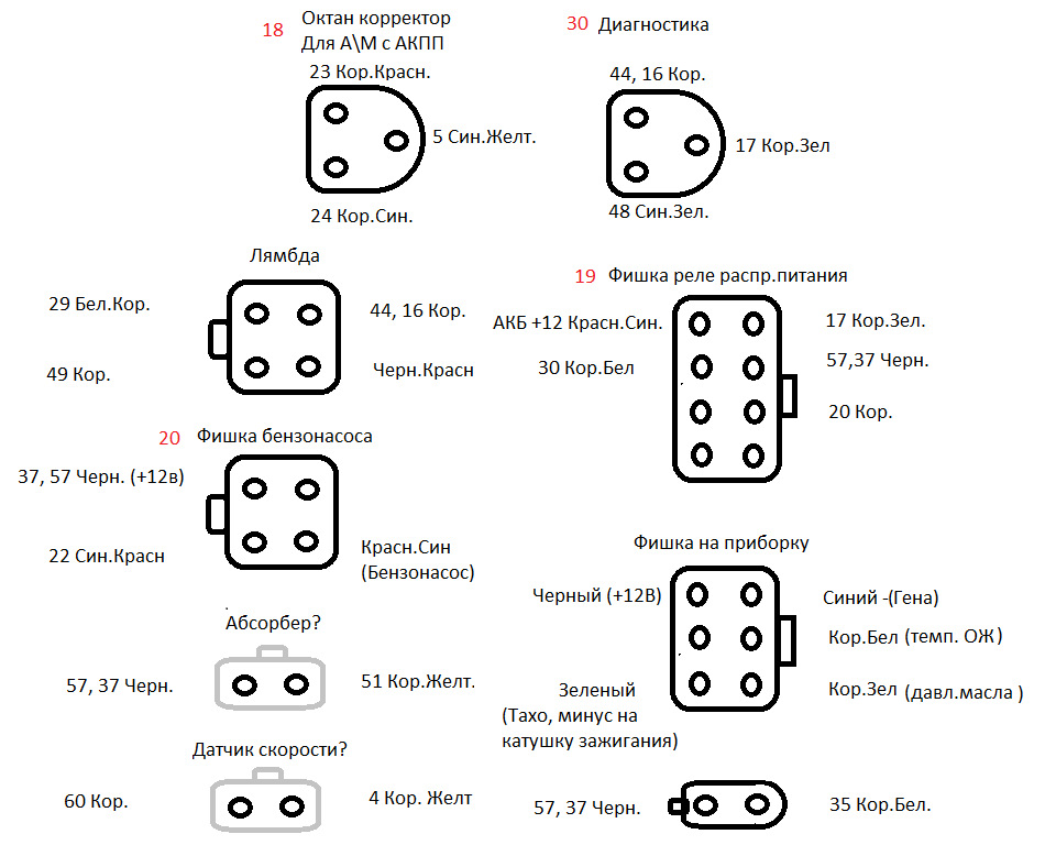 Схемка разьемов которые никуда не подходили (к датчикам движкам и тд). — Ford Transit (4G)