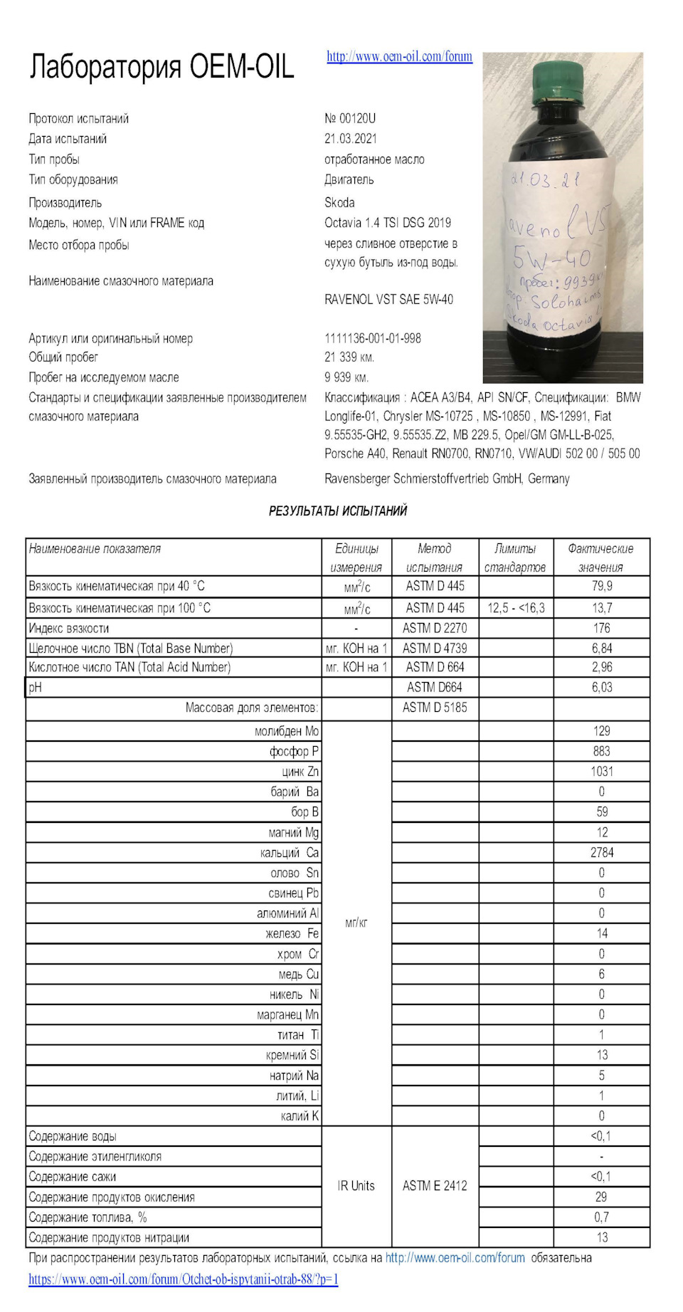 отчет — Skoda Octavia A7 Mk3. Запчасти на фото: Z1339, LLB025, D518S