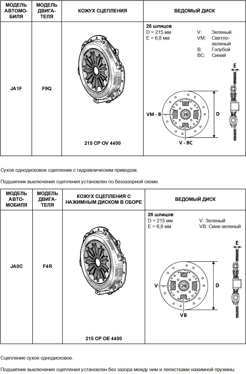 толщина диска сцепления рено. диск сцепления рено кенго 1. диск сцепления рено логан 1. толщина диска сцепления рено меган 2. толщина диска сцепления рено.