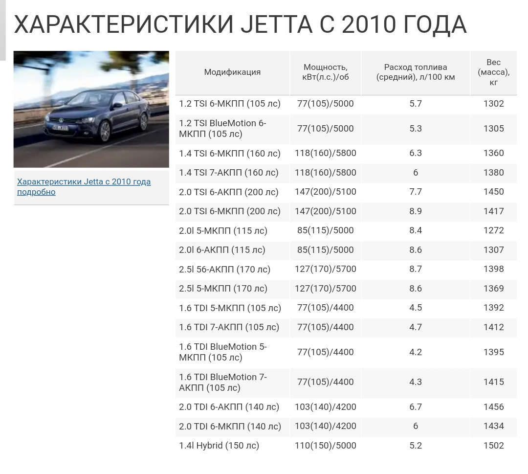 Как уменьшить расход топлива на фольксваген джетта