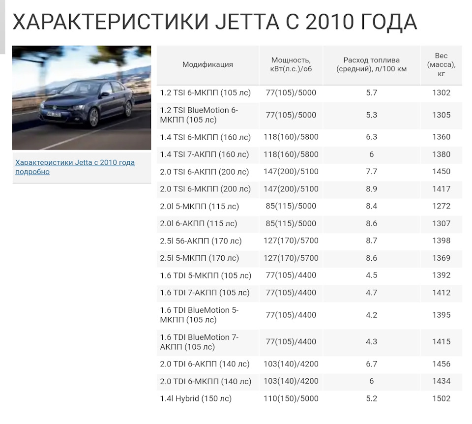 Фольксваген джетта норма расхода топлива