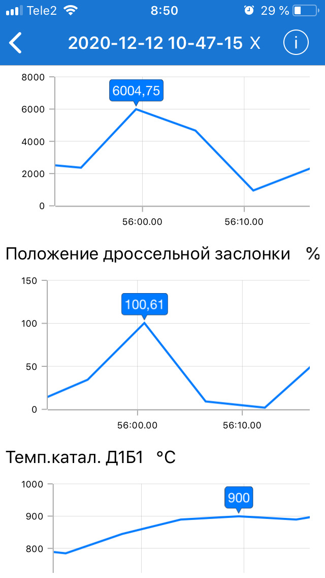 Температура катализатора автомобиля