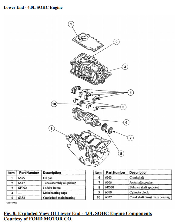 Фото в бортжурнале Ford Explorer (3G)