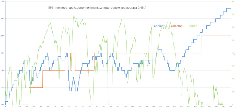 Открытие температуры