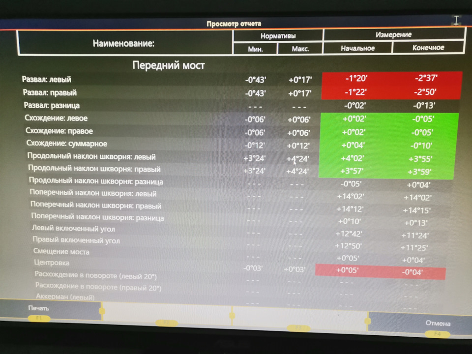 Регулировка развала-схождения — Hyundai Solaris, 1,6 л, 2012 года ...