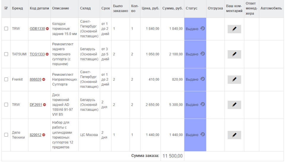 GDB1330 Комплект тормозных колодок, дисковый тормоз TRW | Запчасти на ...