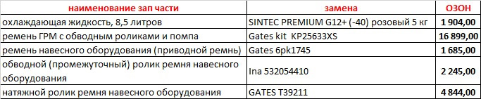 Антифриз, ремни, помпа — Land Rover Freelander 2 (L359), 2,2 л, 2013 ...