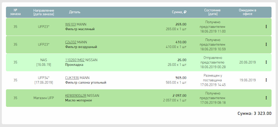 Первый заказ расходников — Nissan Qashqai (1G), 2 л, 2010 года ...