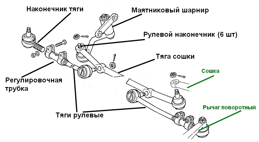 Количество и тип шарниров в рулевом приводе ваз 2107