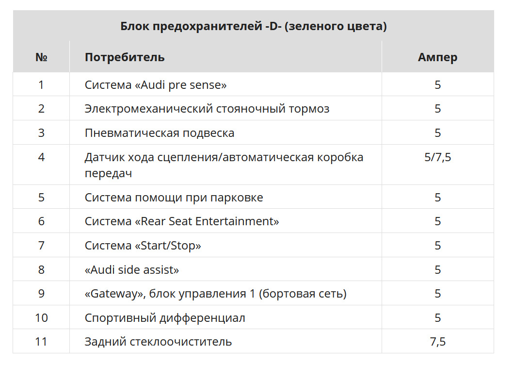 Предохранители audi a6