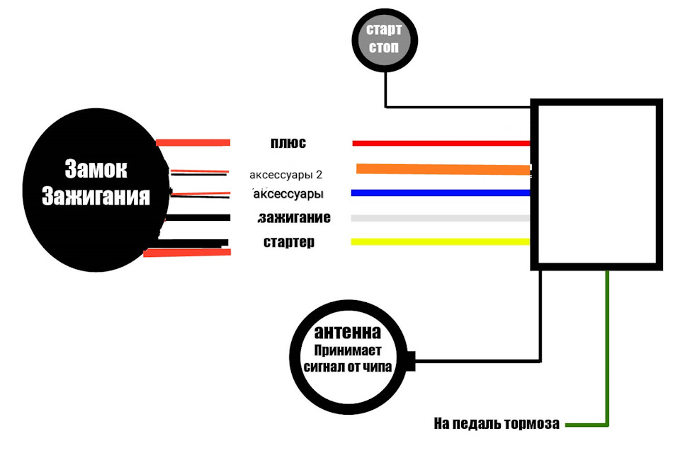 Кнопка старт-стоп для автомобиля своими руками