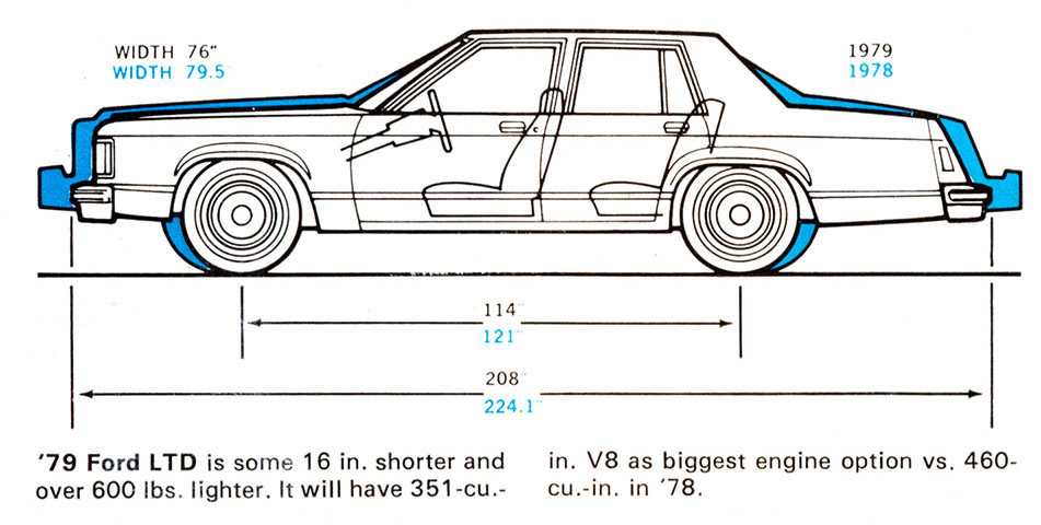 Длиннее чертежи. Ford Ltd Crown Victoria чертеж. Чертеж Ford Crown Victoria 1985. Ford Bronco 1978 чертеж. Ford f250 1978 чертеж.