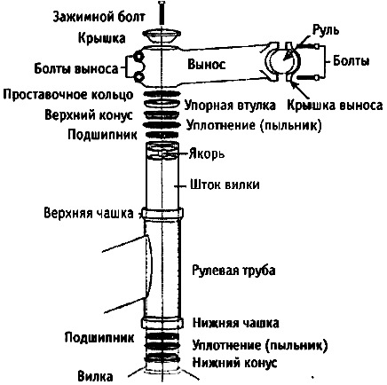 Порядок сборки рулевой колонки Не покупайте дешёвые китайские велосипеды! - Сообщество "Без Мотора (вело сообще