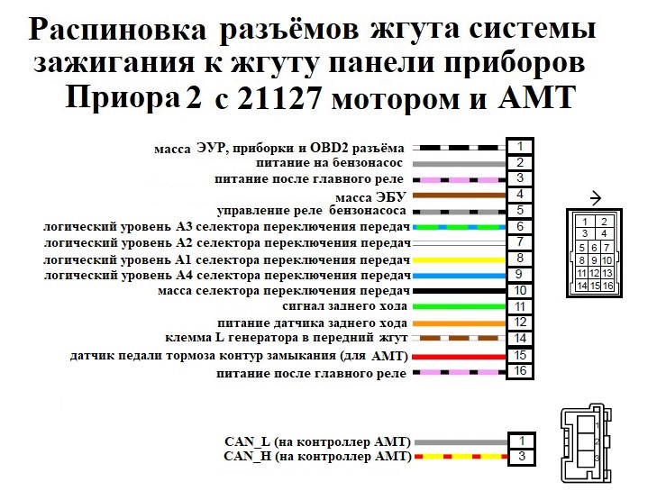 Распиновка модуля. Колодка жгута панели приборов к жгуту системы зажигания ВАЗ 2110. Колодка жгута зажигания ВАЗ 2112. Штекер январь 7.2 приборов ВАЗ 2107. Распиновка приборной панели Приора 1 разъема.