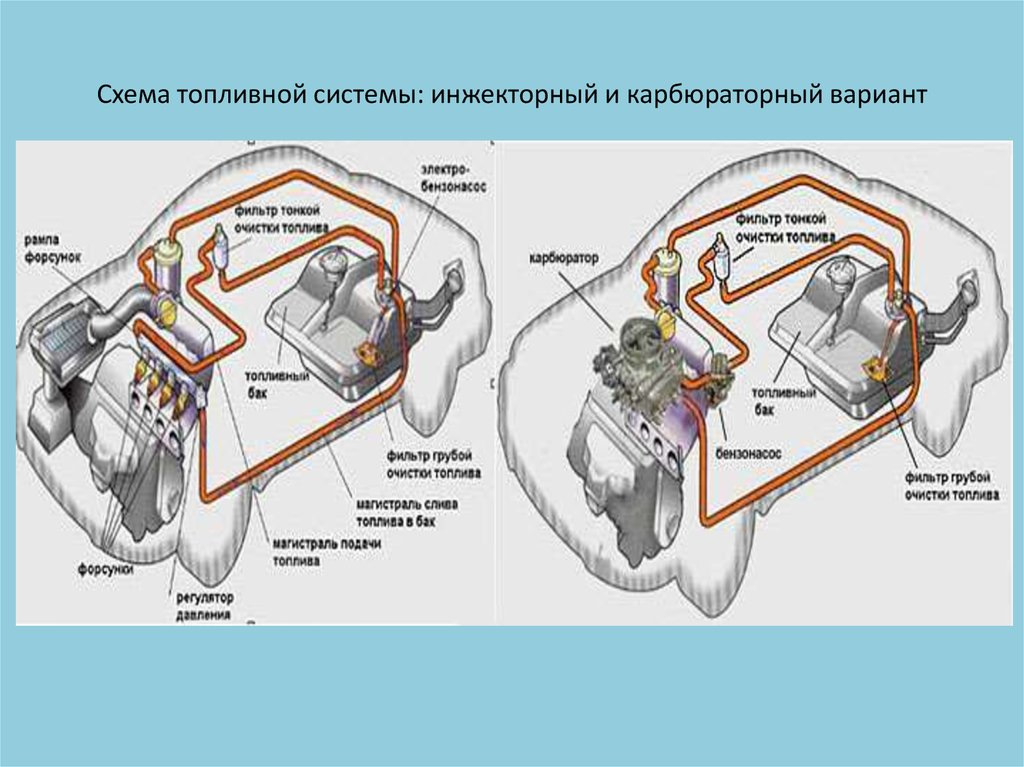 Инжектор система питания схема