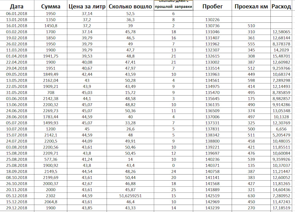 Норма расхода топлива шкода фабия