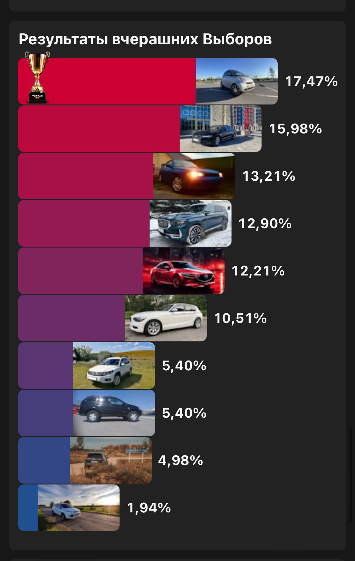 Влияние китайского 🇨🇳 автопрома на российский 🇷🇺 рынок или как прошли  выборы 🗳️ — Geely Monjaro, 2 л, 2023 года | наблюдение | DRIVE2