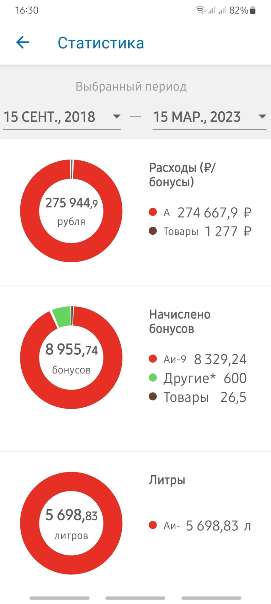 Небольшая статистика за 4,5 года владения авто. — Nissan Qashqai (2G), 2 л,  2018 года | наблюдение | DRIVE2