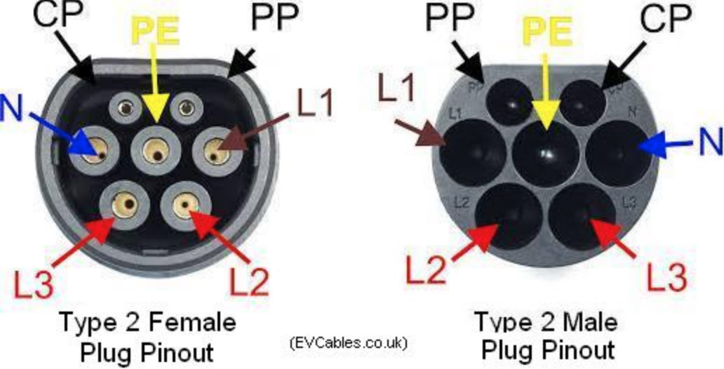 Type 2 зарядка. Разъем Type 2 распиновка. Type 2 Type 2 кабель. Разъем Type 2 Mennekes. Разъем CCS Type 2.