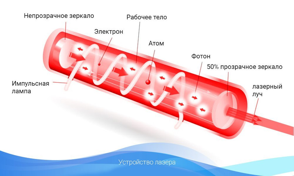 Лазерная сварка что это. Смотреть фото Лазерная сварка что это. Смотреть картинку Лазерная сварка что это. Картинка про Лазерная сварка что это. Фото Лазерная сварка что это