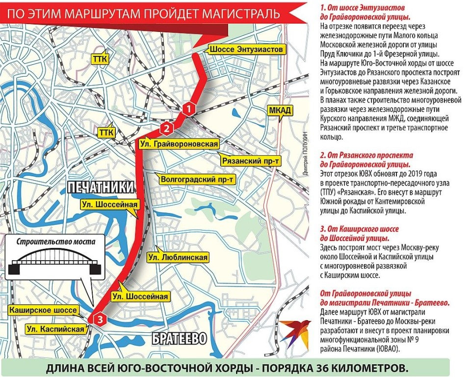 Проект ювх в москве схема