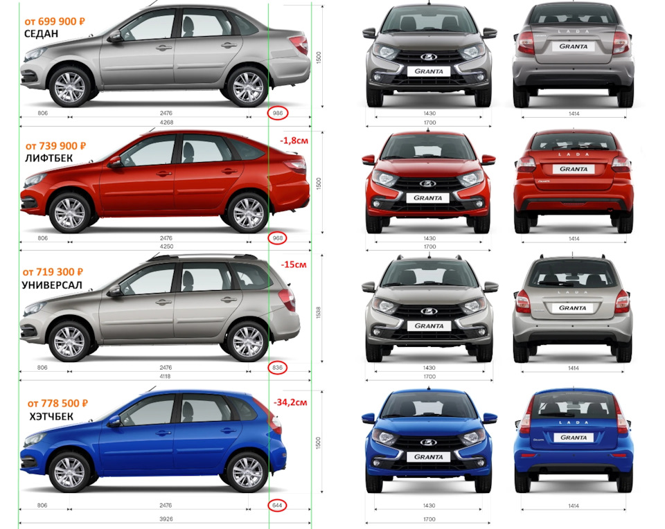 Сравнение лады гранта и. Сравнение багажников автомобилей. Гранта сравнение кузовов. Гранта универсал и Гранта седан сравнить.