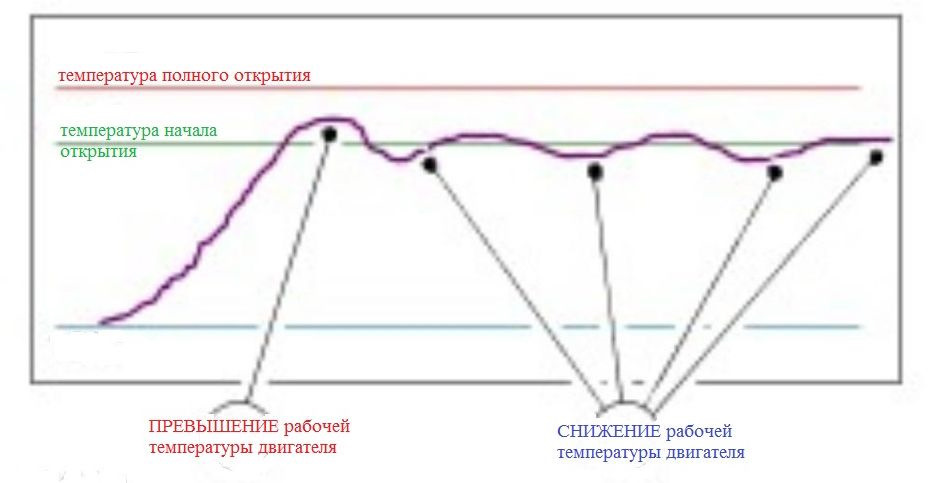 а здесь вам нужен новый термостат а что такое термостат даже два новых термостата. Смотреть фото а здесь вам нужен новый термостат а что такое термостат даже два новых термостата. Смотреть картинку а здесь вам нужен новый термостат а что такое термостат даже два новых термостата. Картинка про а здесь вам нужен новый термостат а что такое термостат даже два новых термостата. Фото а здесь вам нужен новый термостат а что такое термостат даже два новых термостата