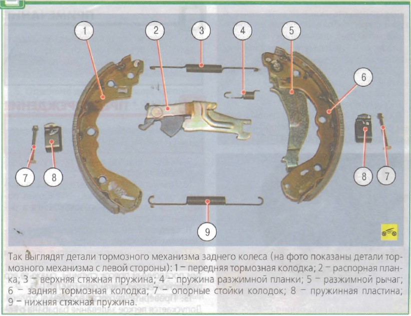 Киа Каренс Купить Колодки Задние Тормозные