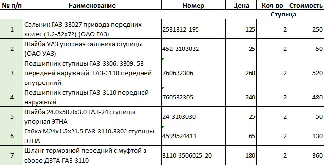 4599524411 Гайка м24х1,5 GAZ | Запчасти на DRIVE2