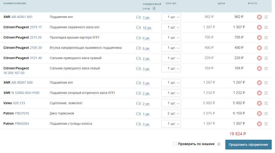 PBK3584 Подшипник ступичный PATRON | Запчасти на DRIVE2