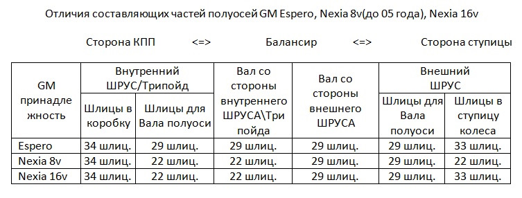 Дэу нексия на стиле. 0 AAAgF9feA 960. Дэу нексия на стиле фото. Дэу нексия на стиле-0 AAAgF9feA 960. картинка Дэу нексия на стиле. картинка 0 AAAgF9feA 960. Всем привет! В этой серии нашего сериала Ты дорогой мой читатель узнаешь, о upgrade подвески моей КсюшкЕ до версии v2.0. Как мой двигатель но только подвеска. А теперь тыкаем Play и погнали.