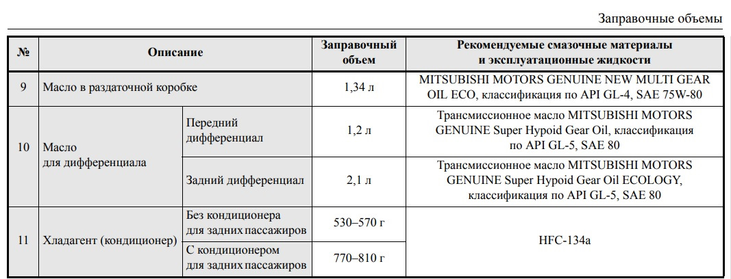 Объем масла мост уаз. Заправочные емкости МАЗ 5440а9. Заправочные объемы МАЗ 5440. Заправочные ёмкости МАЗ 5440. Заправочные емкости МАЗ 6303.