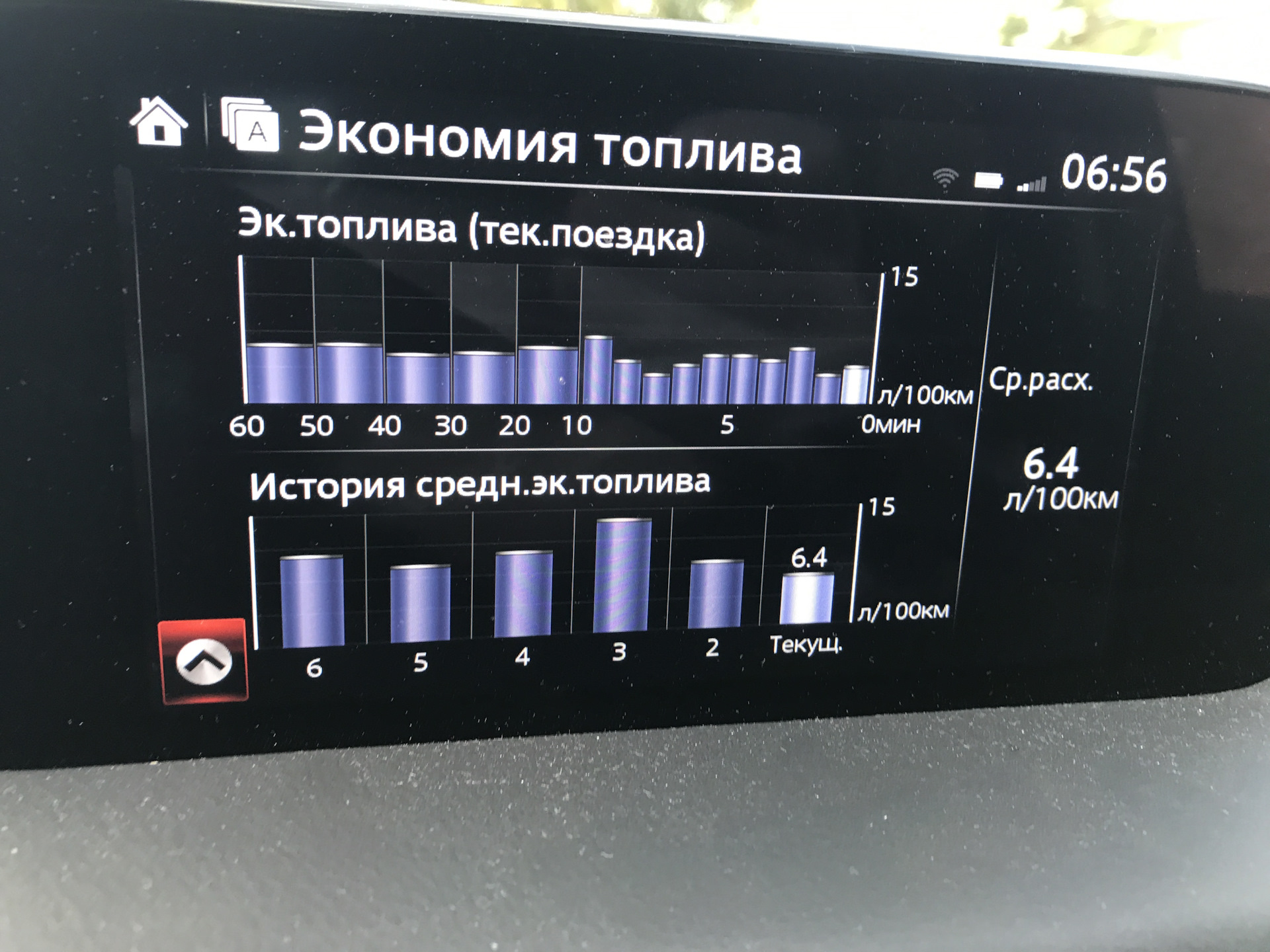 Расход топлива — Mazda CX-5 (2G), 2,5 л, 2019 года | заправка | DRIVE2