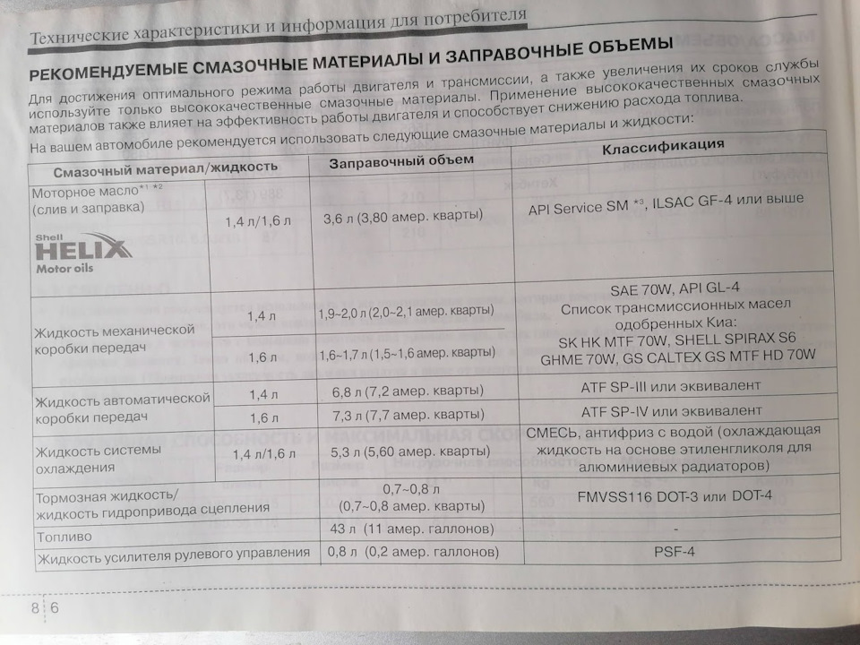 В книжке указана PSF-4 — KIA Rio 5-door (3G). Запчасти на фото: ILSACGF4