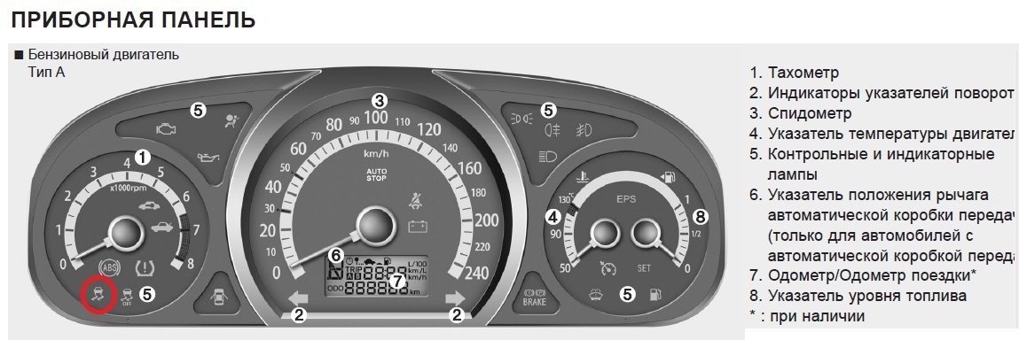 Работать на панели. Панель приборов Киа СИД 2008 значки. Значки на панели Киа СИД 2011. Приборная панель Киа СИД 2010 значки. Значки на панели Kia Ceed 2010.