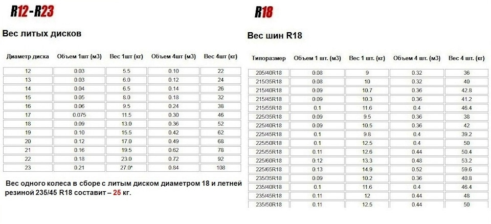 Как улучшить плавность хода авто. Смотреть фото Как улучшить плавность хода авто. Смотреть картинку Как улучшить плавность хода авто. Картинка про Как улучшить плавность хода авто. Фото Как улучшить плавность хода авто