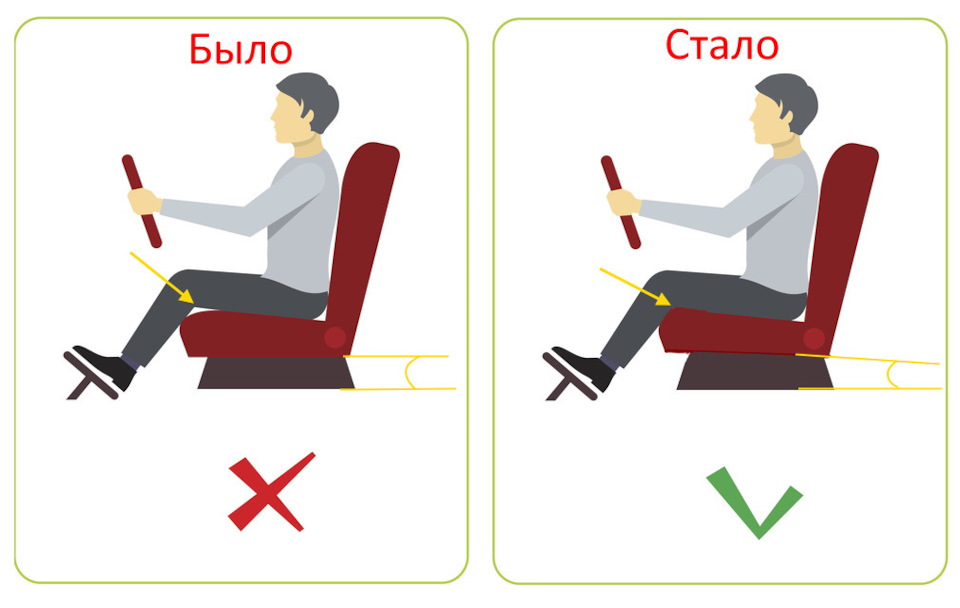 Как правильно сидеть на геймерском кресле