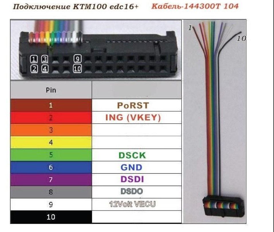 Распиновка т5