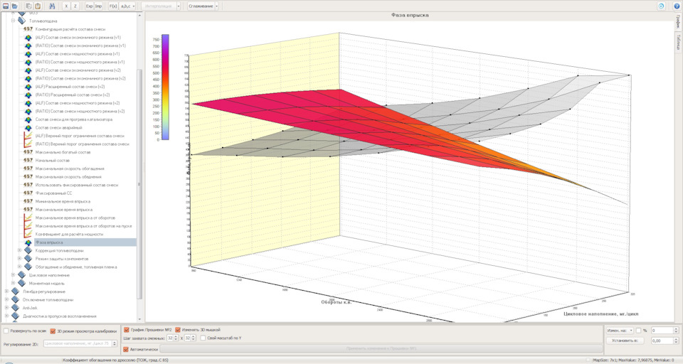 Красным — текущая настройка. Серым — заводская. — Lada Калина Хэтчбек (2G)